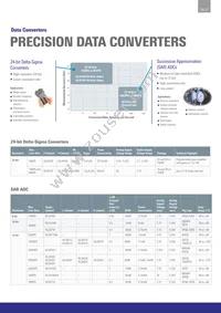HA1630D06TEL-E Datasheet Page 17