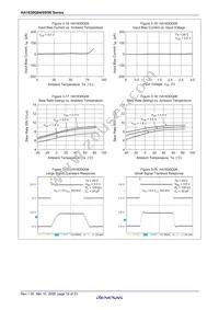 HA1630Q06TELL-E Datasheet Page 20