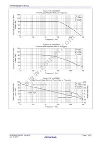 HA1630S03CMEL-E Datasheet Page 7