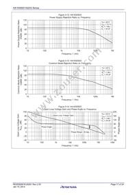 HA1630S03CMEL-E Datasheet Page 17