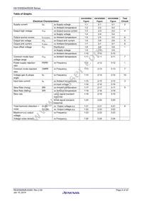 HA1630S04CMEL-E Datasheet Page 4