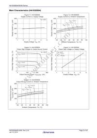 HA1630S04CMEL-E Datasheet Page 5