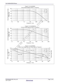 HA1630S04CMEL-E Datasheet Page 7