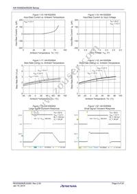 HA1630S04CMEL-E Datasheet Page 8