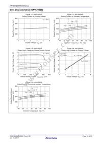 HA1630S04CMEL-E Datasheet Page 10