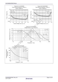 HA1630S04CMEL-E Datasheet Page 14