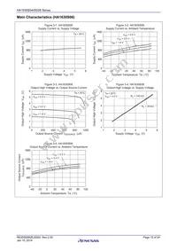 HA1630S04CMEL-E Datasheet Page 15