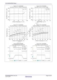 HA1630S04CMEL-E Datasheet Page 18