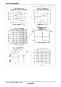 HA1631D04TEL-E Datasheet Page 17