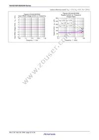 HA1631D04TEL-E Datasheet Page 22