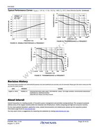 HA3-5020-5Z Datasheet Page 20