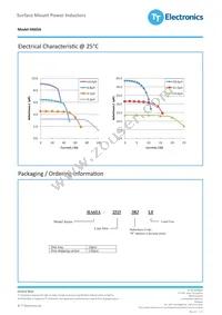 HA65A-251515RLF Datasheet Page 2