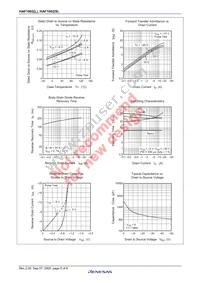 HAF1002-90STL-E Datasheet Page 7