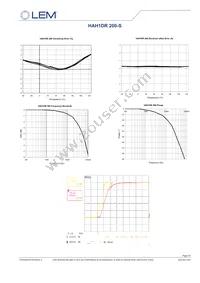 HAH1DR-200S Datasheet Page 4