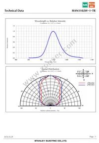 HAN1102W-1-TR Datasheet Page 5