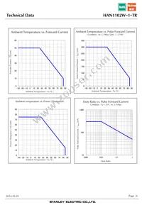 HAN1102W-1-TR Datasheet Page 6