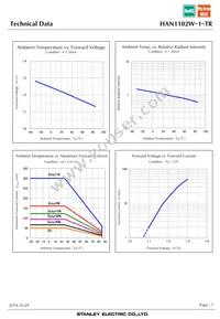 HAN1102W-1-TR Datasheet Page 7