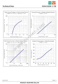 HAN1102W-1-TR Datasheet Page 8