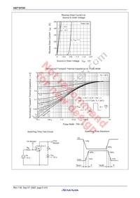 HAT1072H-EL-E Datasheet Page 7