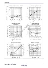 HAT2088R-EL-E Datasheet Page 6