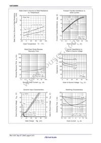 HAT2096H-EL-E Datasheet Page 6