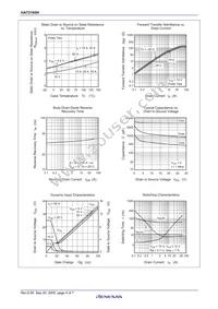 HAT2165H-EL-E Datasheet Page 6