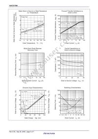 HAT2170H-EL-E Datasheet Page 6