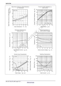 HAT2172H-EL-E Datasheet Page 6