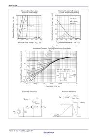 HAT2174H-EL-E Datasheet Page 7