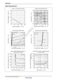 HAT2175H-EL-E Datasheet Page 5