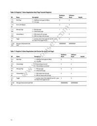 HBCU-5710R Datasheet Page 15