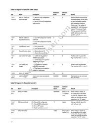 HBCU-5710R Datasheet Page 17