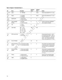 HBCU-5710R Datasheet Page 18