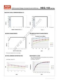 HBG-160-24B Datasheet Page 6