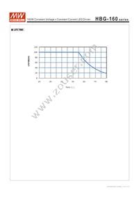 HBG-160-24B Datasheet Page 7