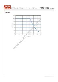 HBG-200-48B Datasheet Page 7