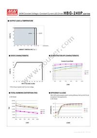 HBG-240P-60A Datasheet Page 6