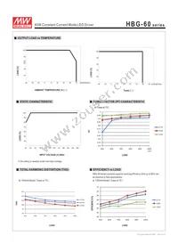 HBG-60-2100 Datasheet Page 4