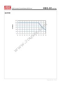 HBG-60-2100 Datasheet Page 5