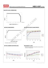 HBG-60-2100P Datasheet Page 4