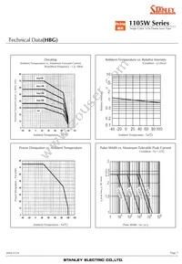 HBG1105W-TR Datasheet Page 7