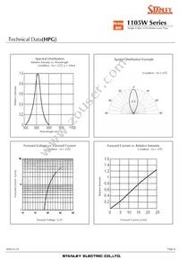 HBG1105W-TR Datasheet Page 8