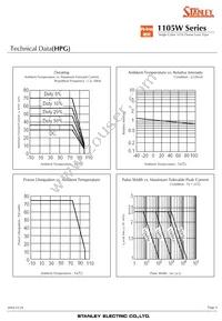 HBG1105W-TR Datasheet Page 9