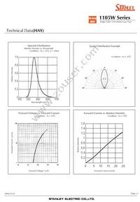 HBG1105W-TR Datasheet Page 12