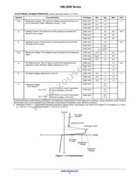 HBL5006XV2T1G Datasheet Page 3