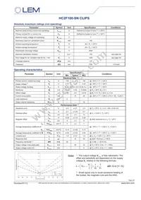 HC2F100-SN Datasheet Page 3