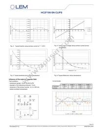 HC2F100-SN Datasheet Page 4