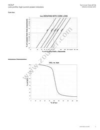 HC2LP-R68-R Datasheet Page 3