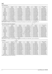 HC4-SFD-K Datasheet Page 4