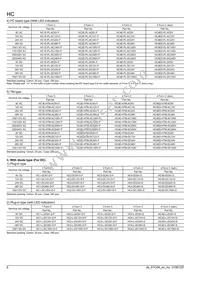 HC4-SFD-K Datasheet Page 6